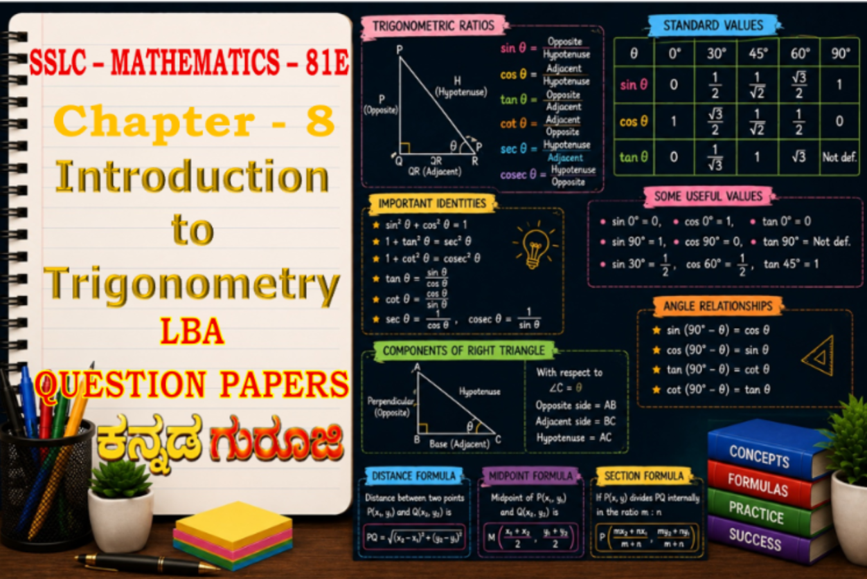 Karnataka SSLC Mathematics Chapter 8 | Introduction to Trigonometry | LBA Question Papers 2026 (Version A, B, C & D)